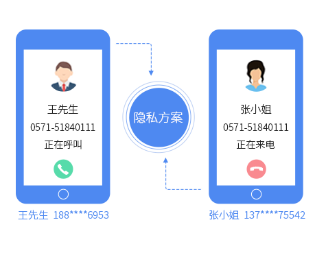 号码隐私保护功能